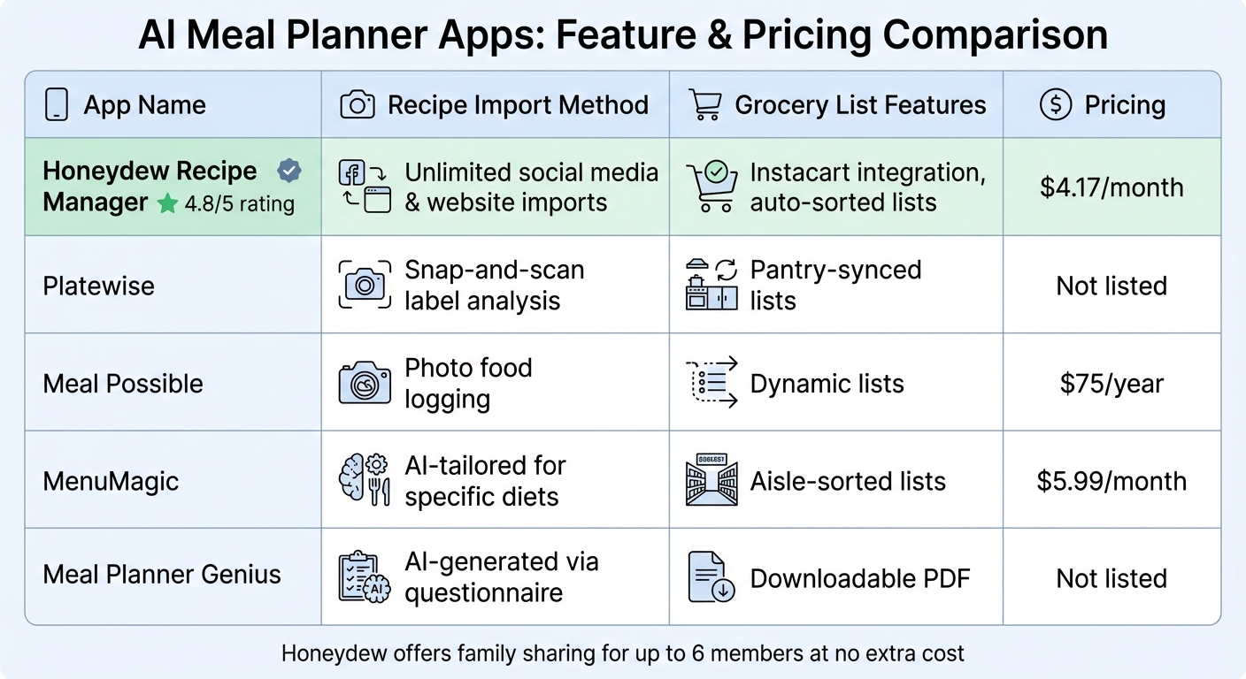 AI Meal Planner Apps for Gluten-Free Diets: Feature and Pricing Comparison