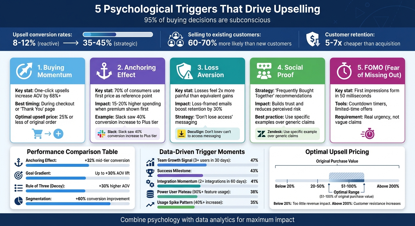 5 Psychological Triggers That Drive Upselling Success Rates
