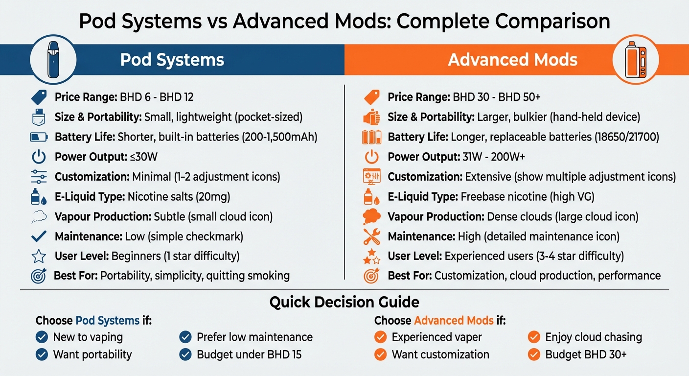 Pod systems vs advanced mods comparison chart for vaping in bahrain