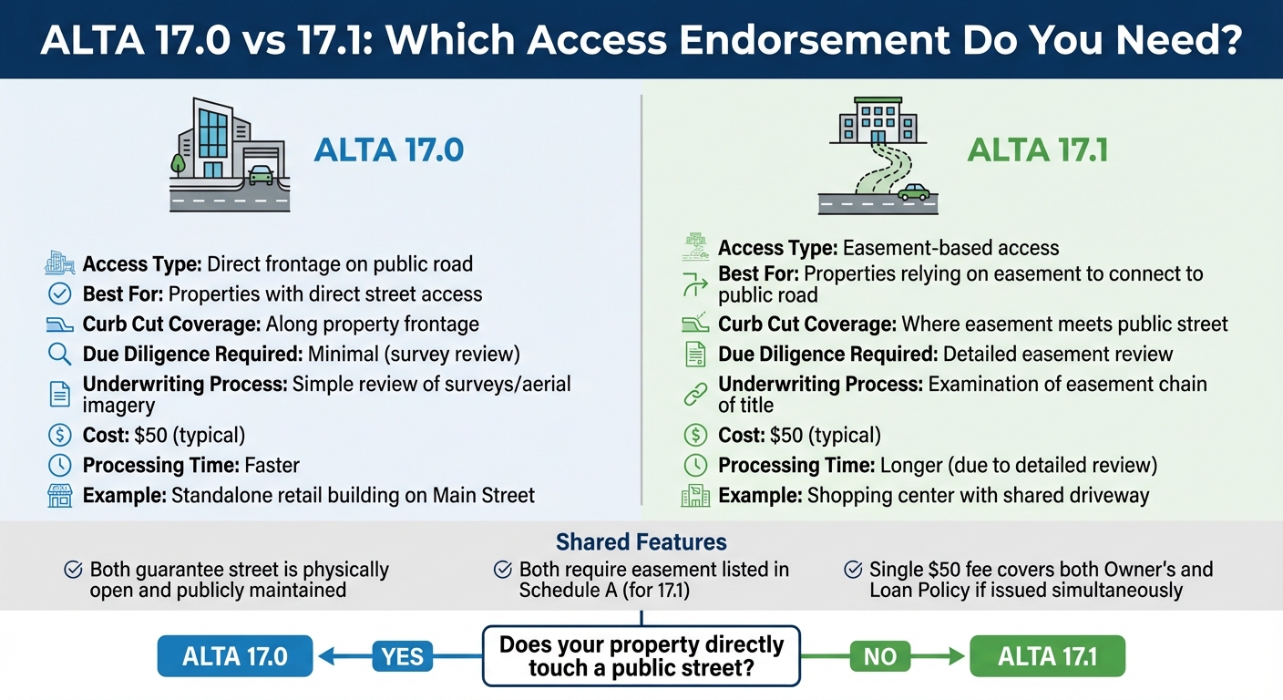 ALTA 17.0 vs 17.1 Access Endorsement Comparison Chart