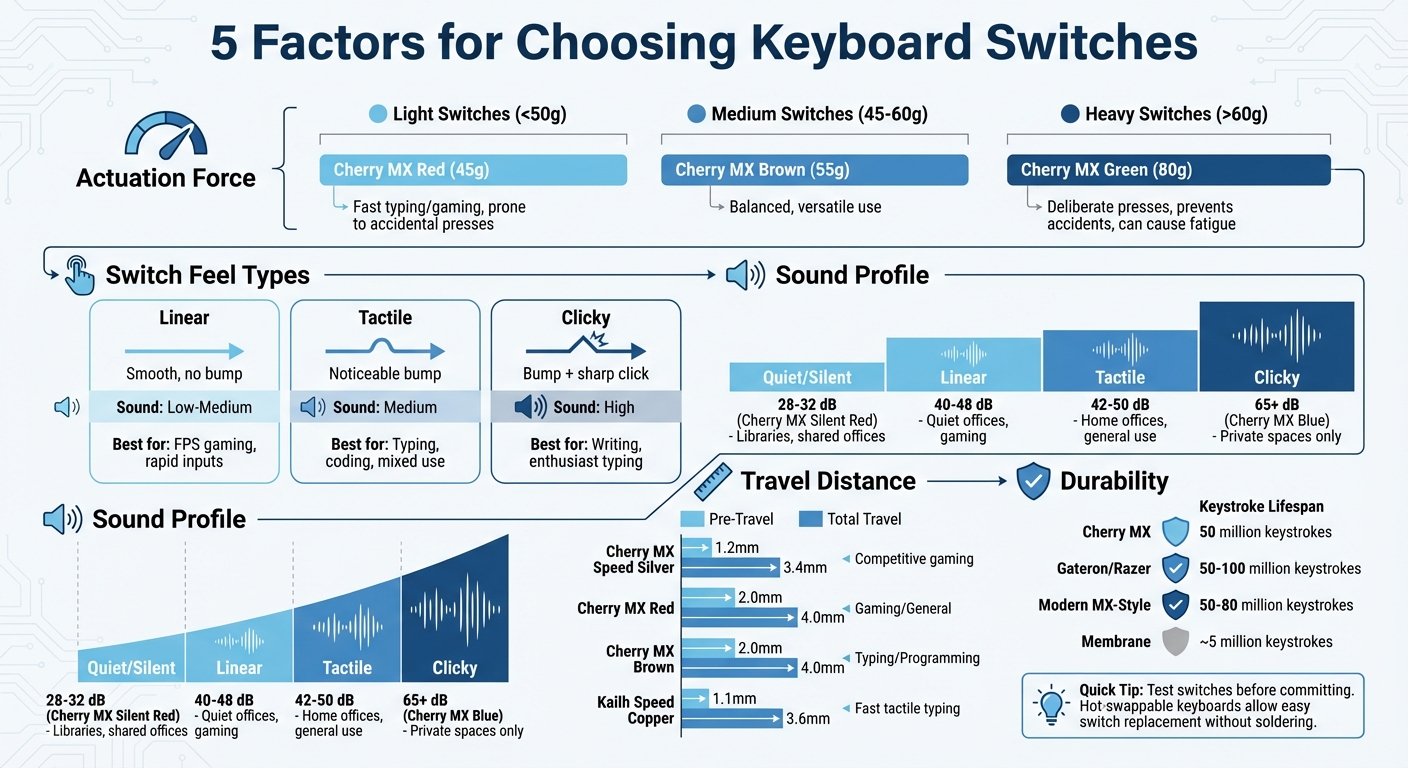 Mechanical Keyboard Switch Comparison Guide: Actuation Force, Feel, Sound & Travel Distance