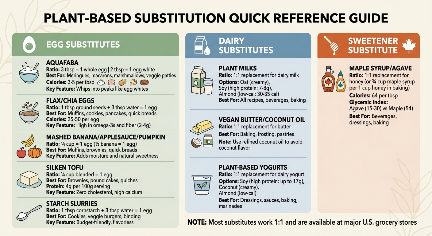 Quick Reference Guide to Plant-Based Ingredient Substitutions