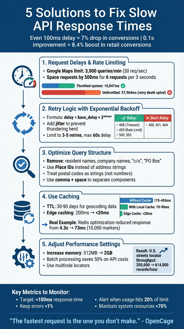 5 Solutions to Fix Slow API Response Times