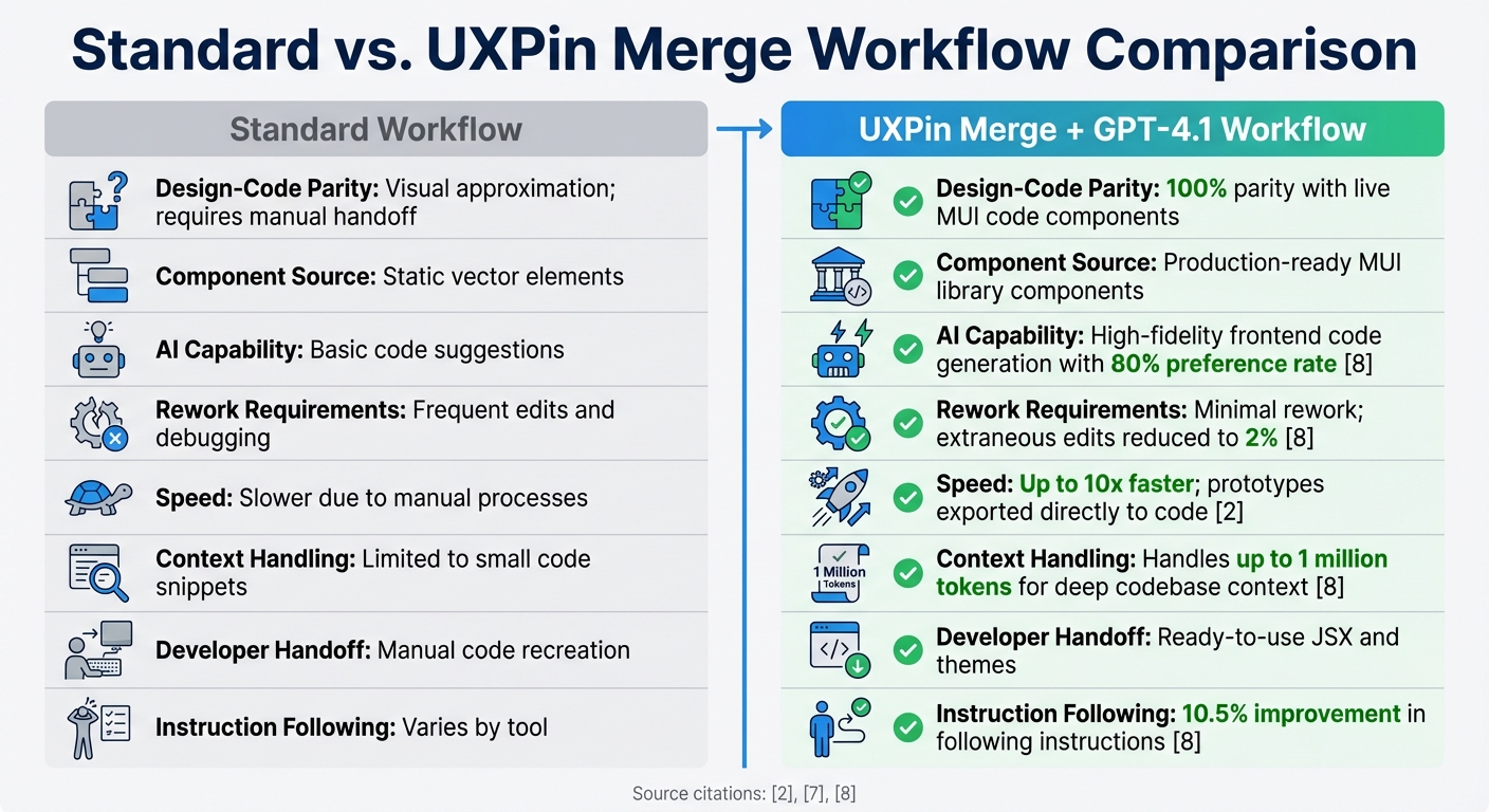 Standard Design Workflow vs UXPin Merge with GPT-4.1 Comparison