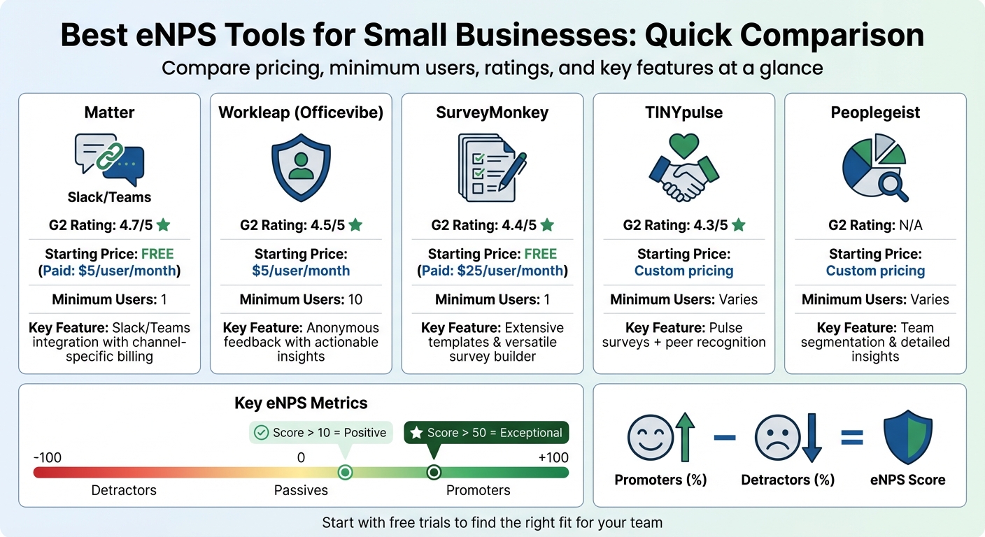 eNPS Tools Comparison: Pricing, Features, and Ratings for Small Businesses