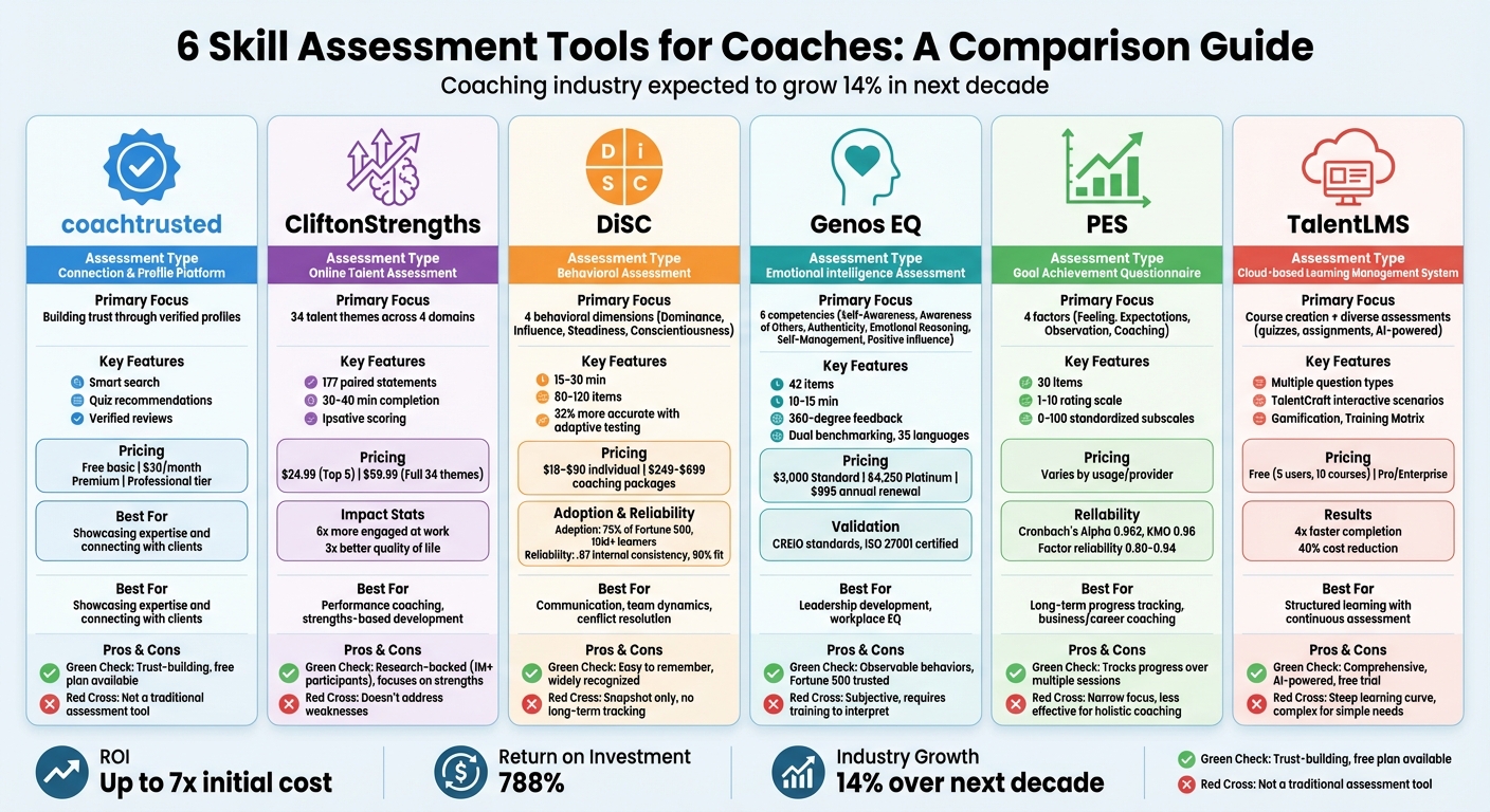 Comparison of 6 Skill Assessment Tools for Coaches: Features, Pros and Cons