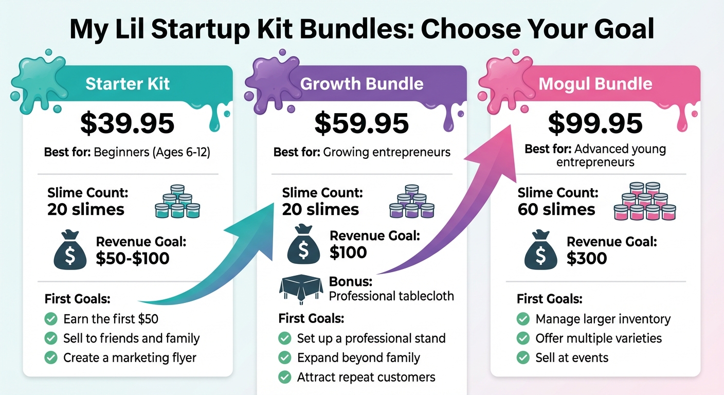 My Lil Startup Kit Bundles Comparison: Goals and Features for Young Entrepreneurs