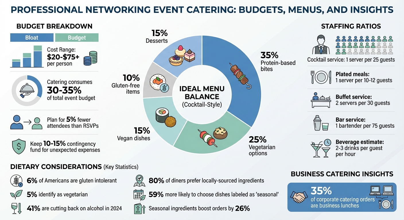 Networking Event Catering Menu Balance and Budget Guide