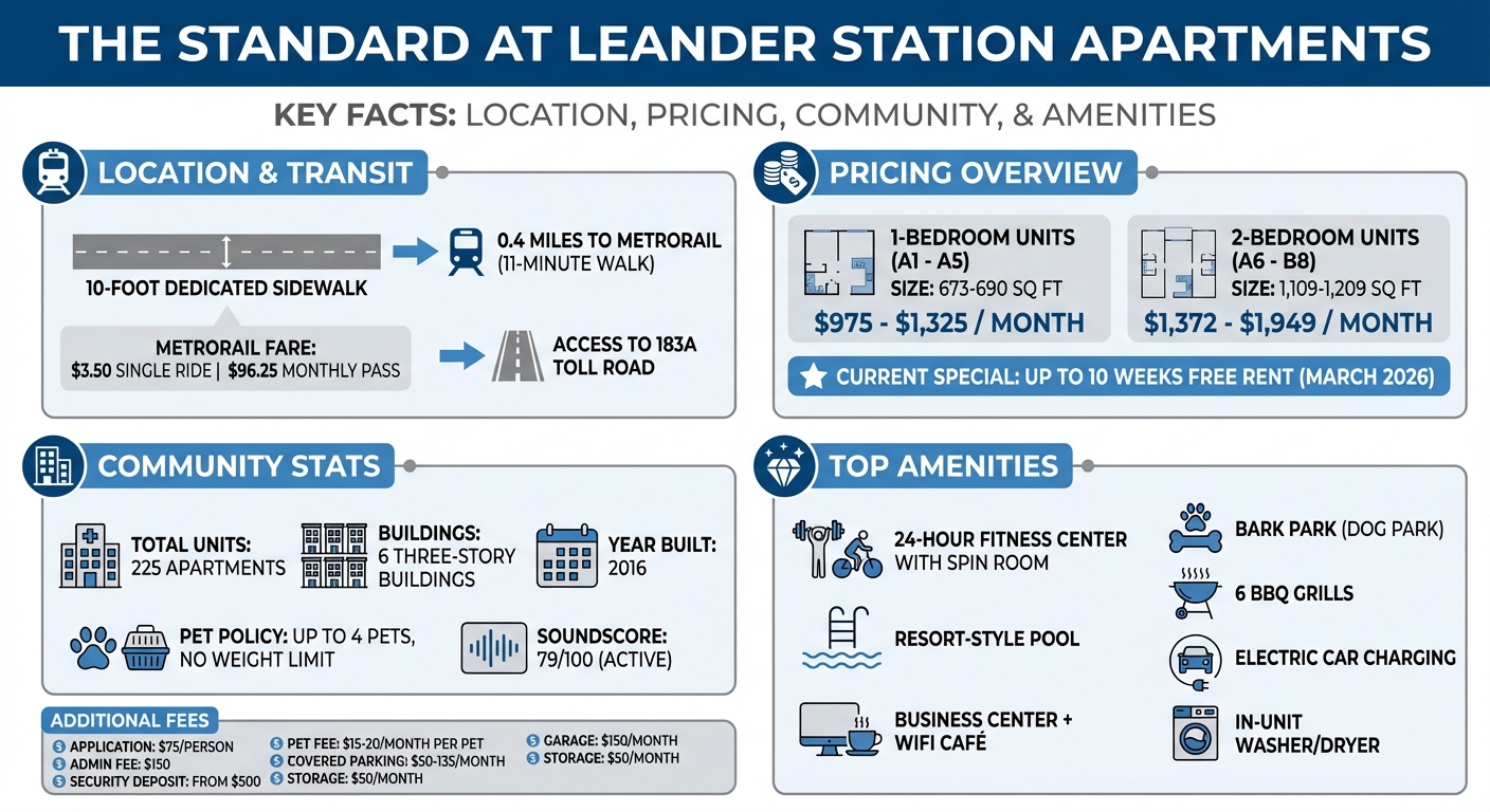 The Standard at Leander Station Quick Facts and Pricing Guide