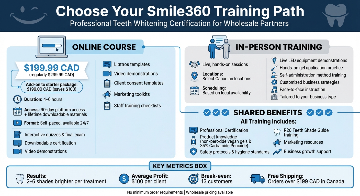 Smile360 Teeth Whitening Training Options Comparison
