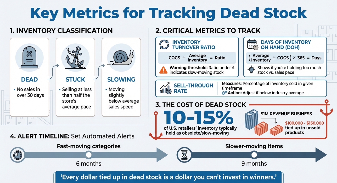 Key Metrics for Tracking and Managing Dead Stock Inventory