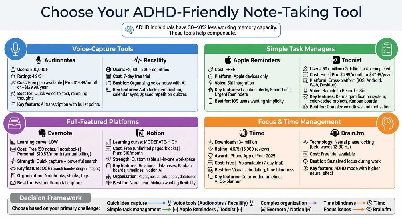 ADHD-Friendly Note-Taking Tools Comparison Chart
