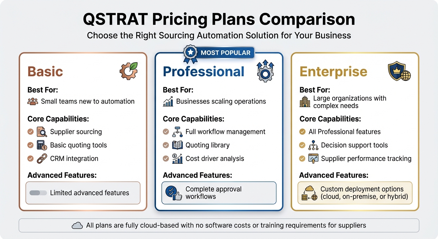 QSTRAT Pricing Plans Comparison for Distribution Automation