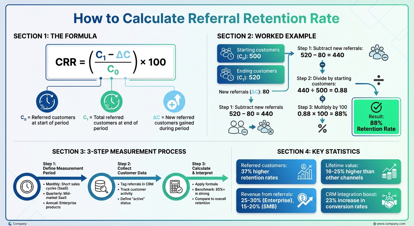 How to Calculate Referral Retention Rate: Formula and Step-by-Step Guide