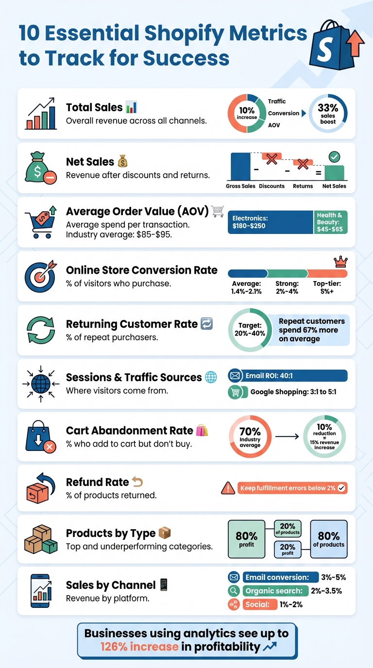 10 Essential Shopify Metrics Every Store Owner Should Track