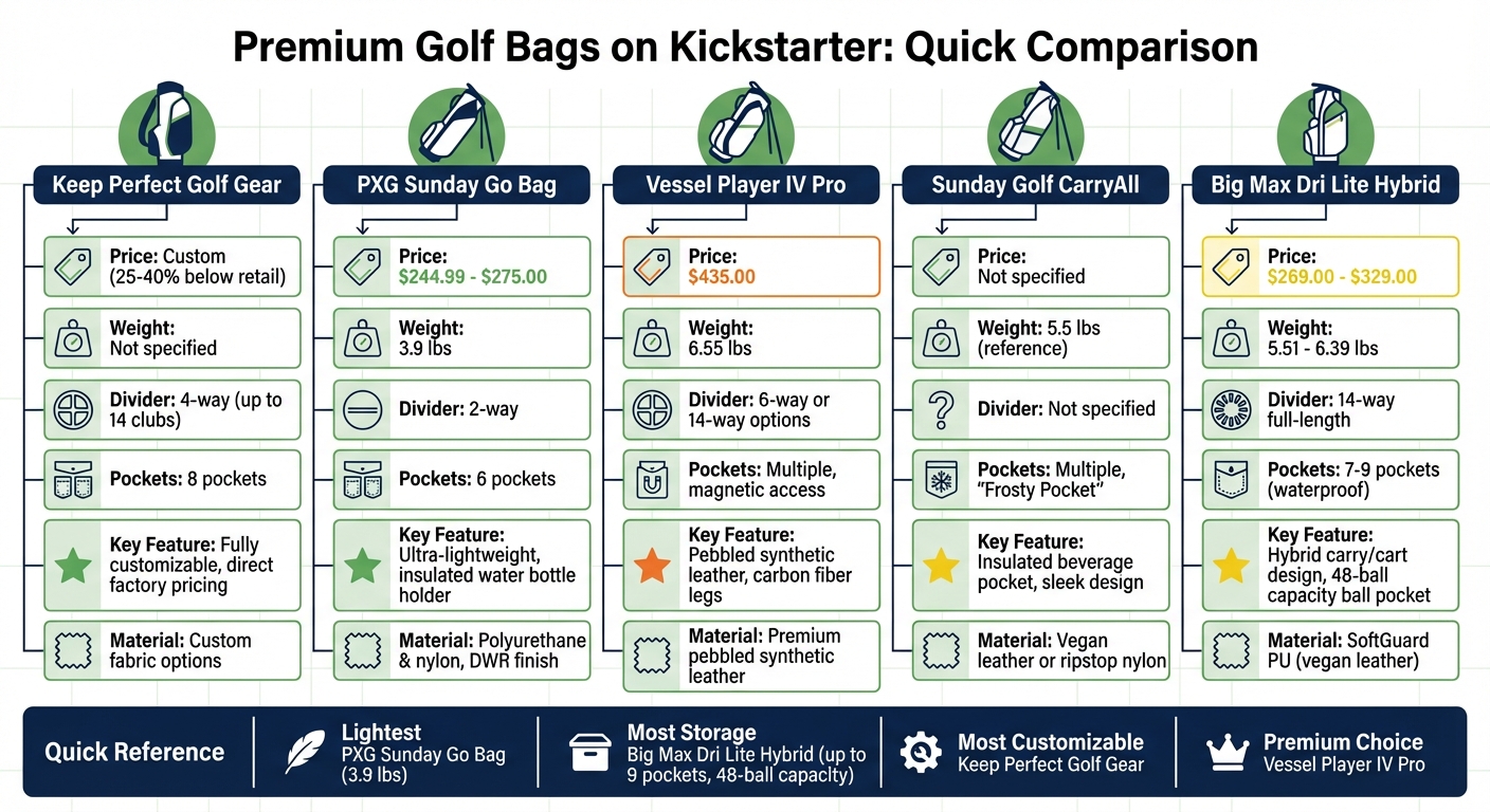 Premium Kickstarter Golf Bags Comparison: Features, Weight & Price