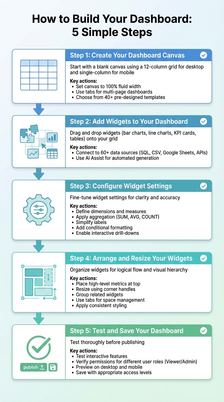 5-Step Process to Build Drag-and-Drop Dashboards Without Coding