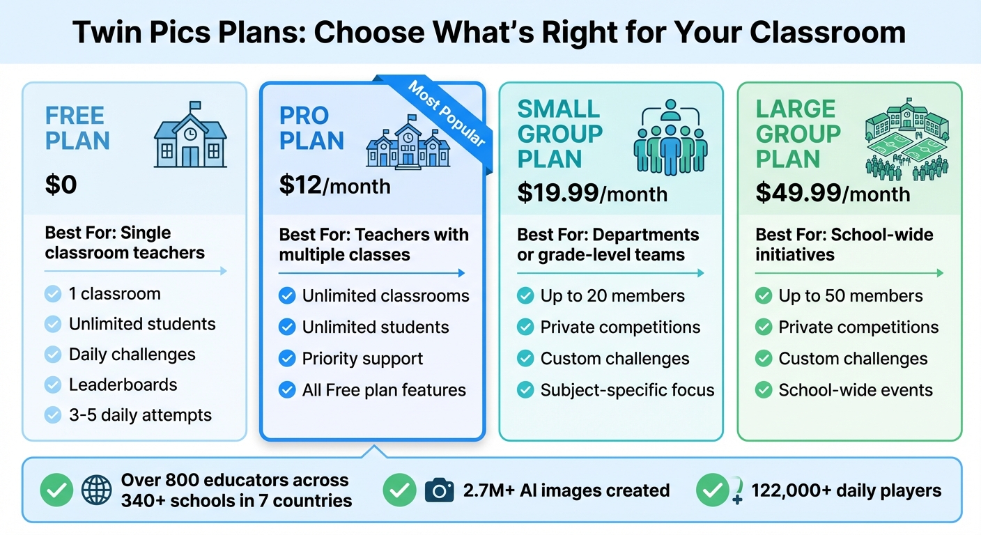 Twin Pics Pricing Plans Comparison for Educators