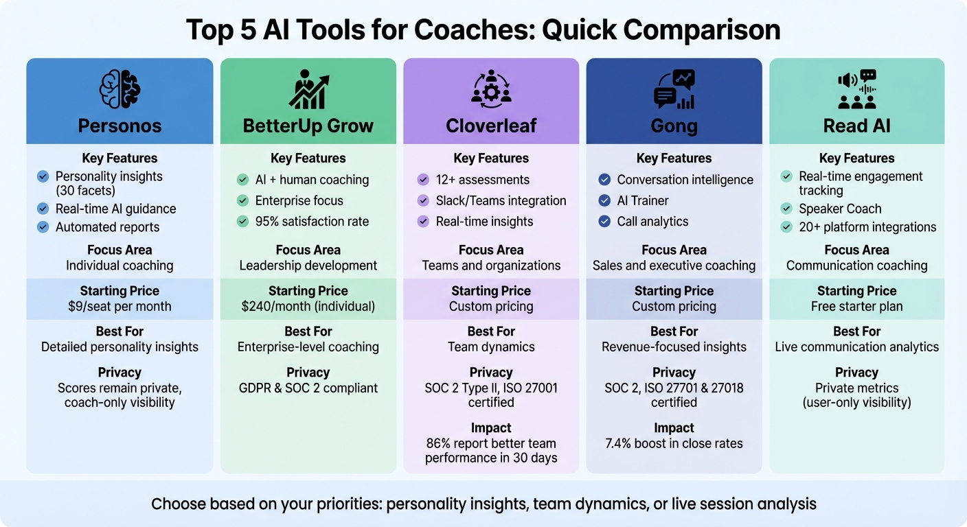 AI Coaching Tools Comparison: Features, Pricing, and Focus Areas
