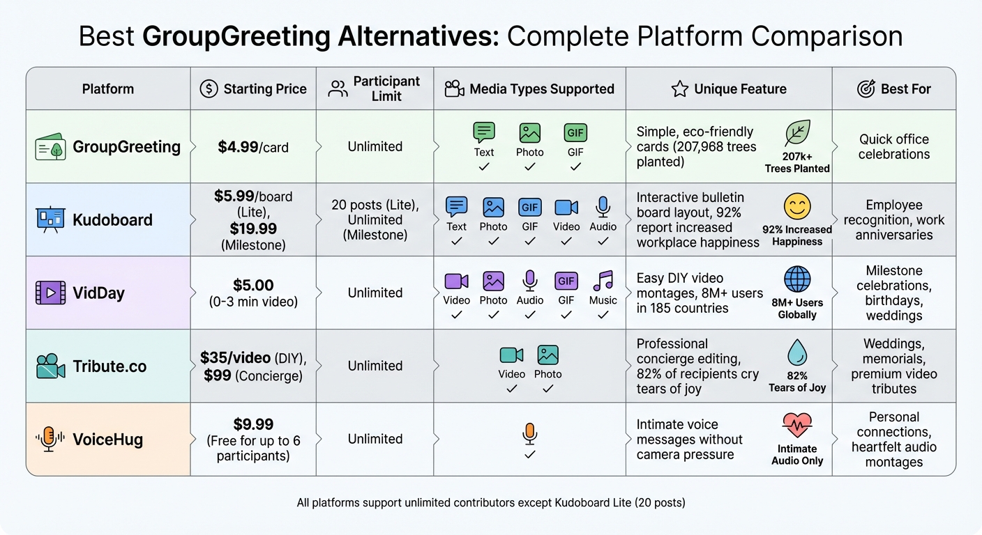 GroupGreeting Alternatives Comparison: Features, Pricing & Best Use Cases