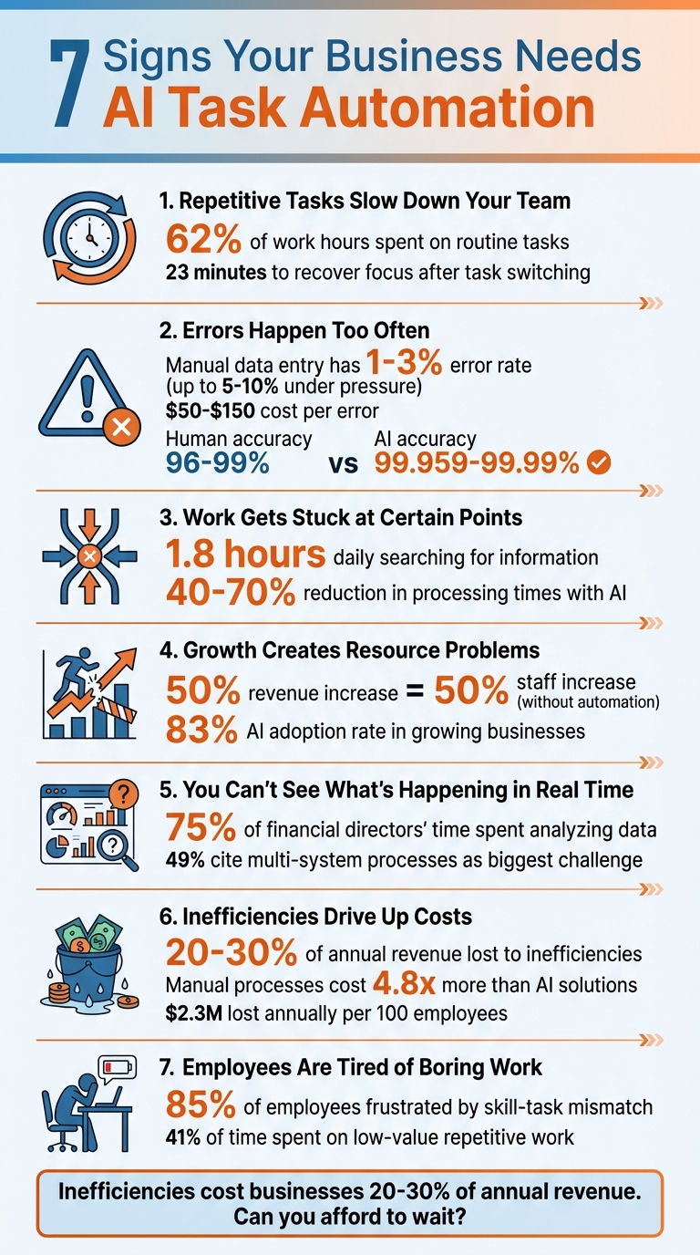 7 Signs Your Business Needs AI Task Automation