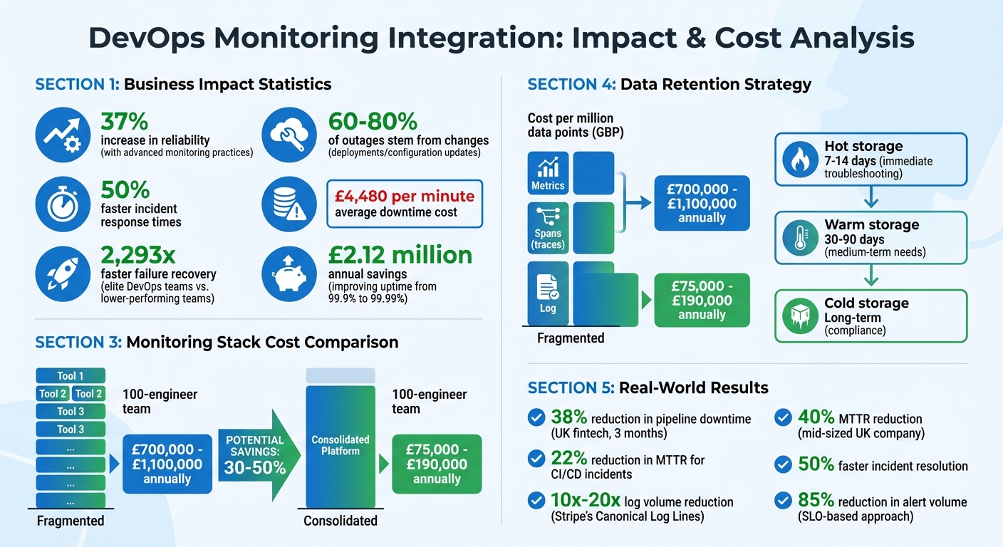 DevOps Monitoring: Key Statistics and Cost Comparison