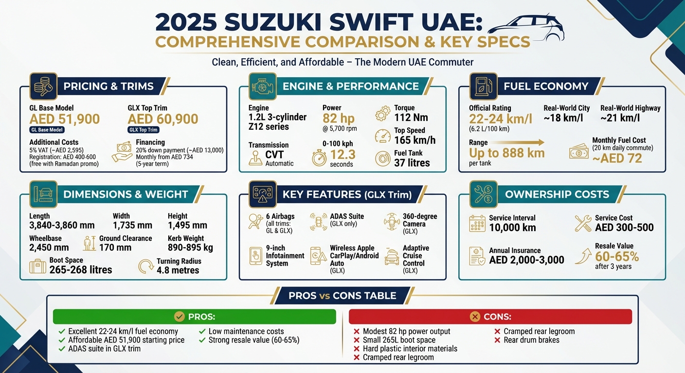 مواصفات سوزوكي سويفت 2025 في الإمارات - نظرة سريعة على الأسعار والكفاءة