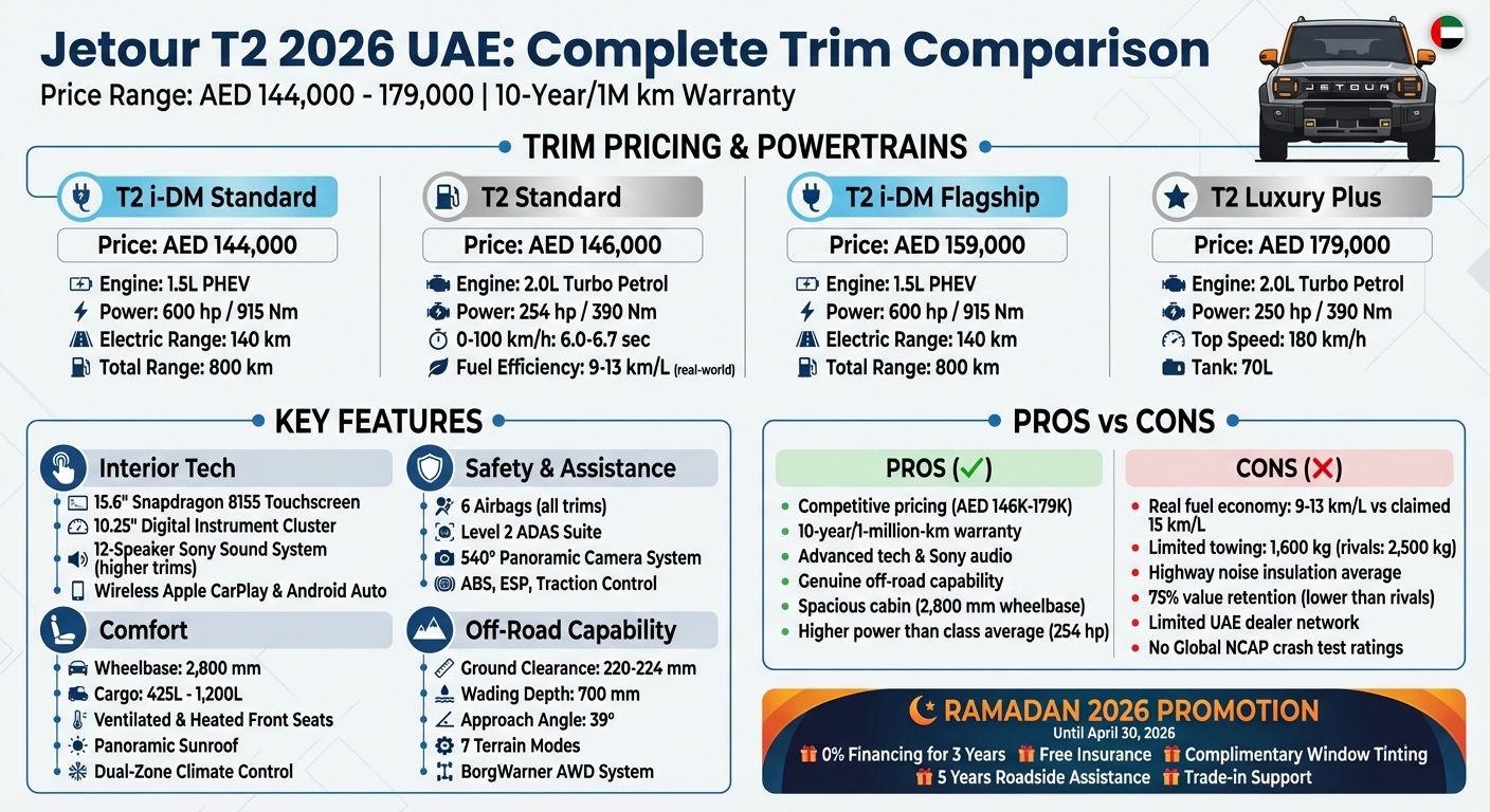 Jetour T2 2026 UAE Trim Comparison: Pricing, Specs & Features