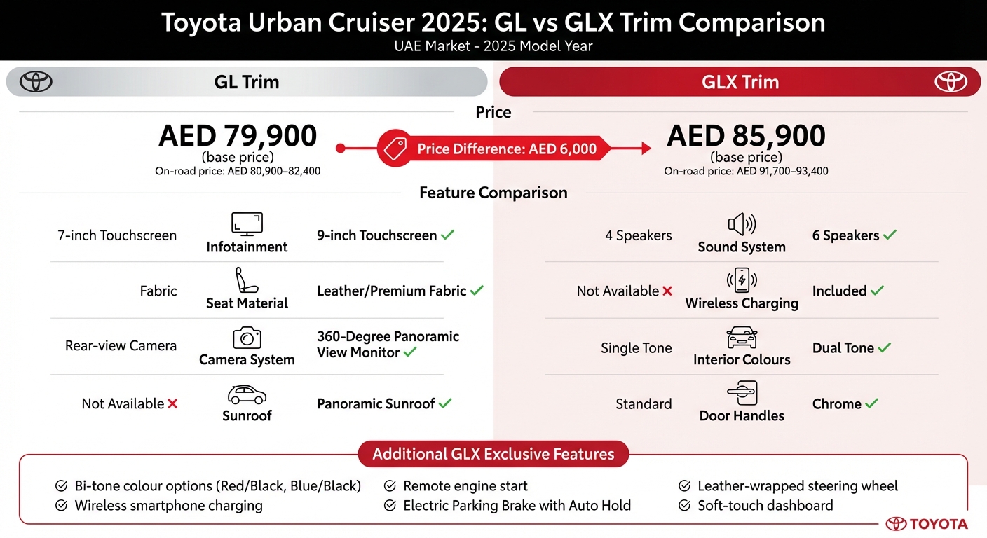 Toyota Urban Cruiser 2025 GL vs GLX Trim Comparison UAE