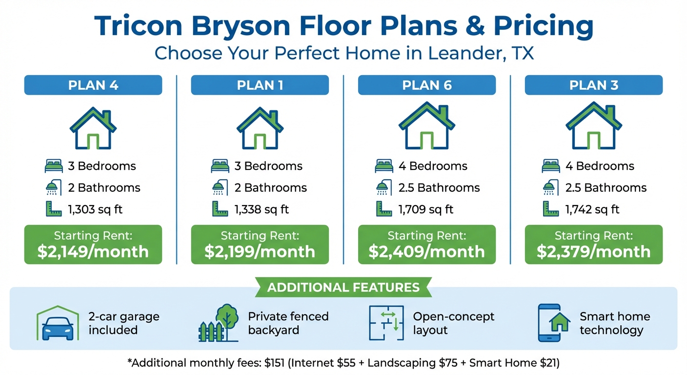 Tricon Bryson Floor Plans and Pricing Comparison