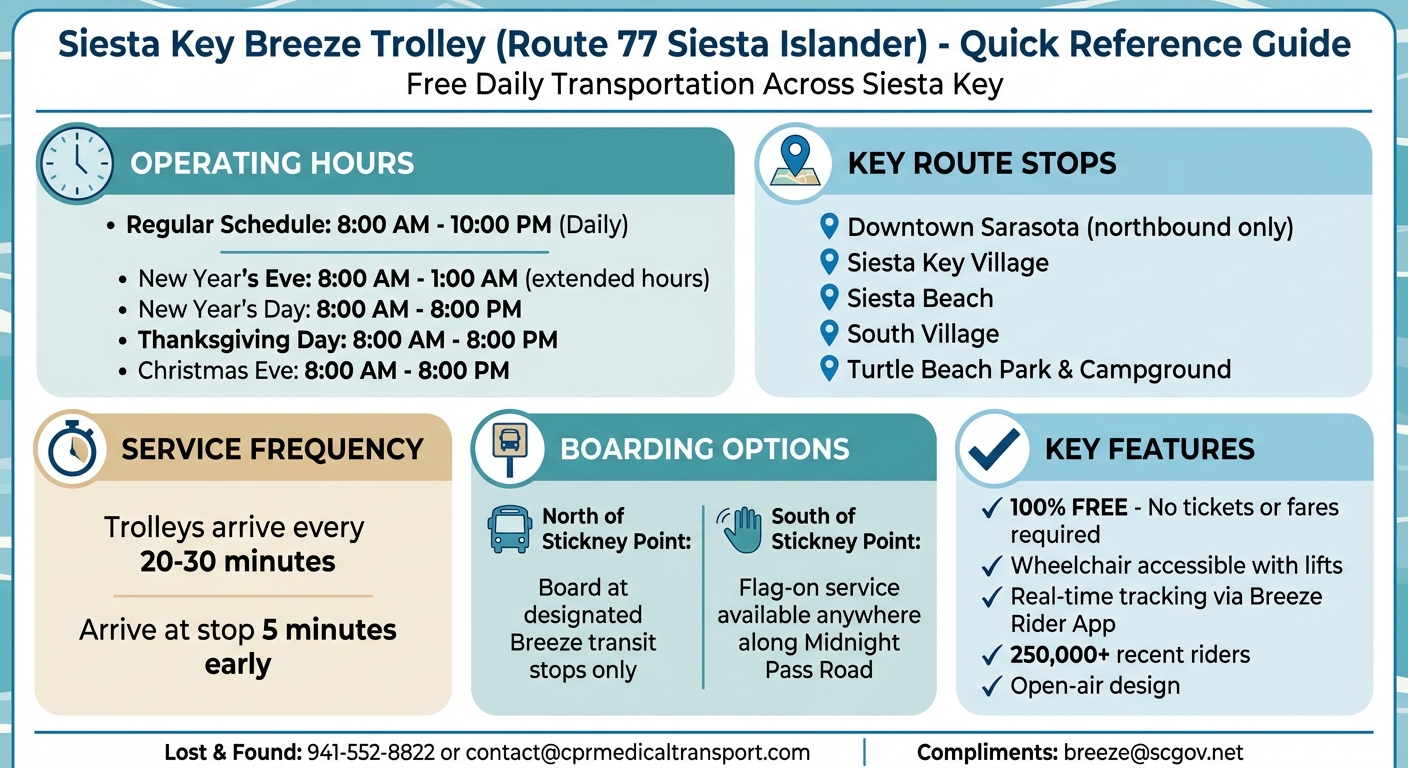 Siesta Key Trolley Route 77 Quick Reference Guide