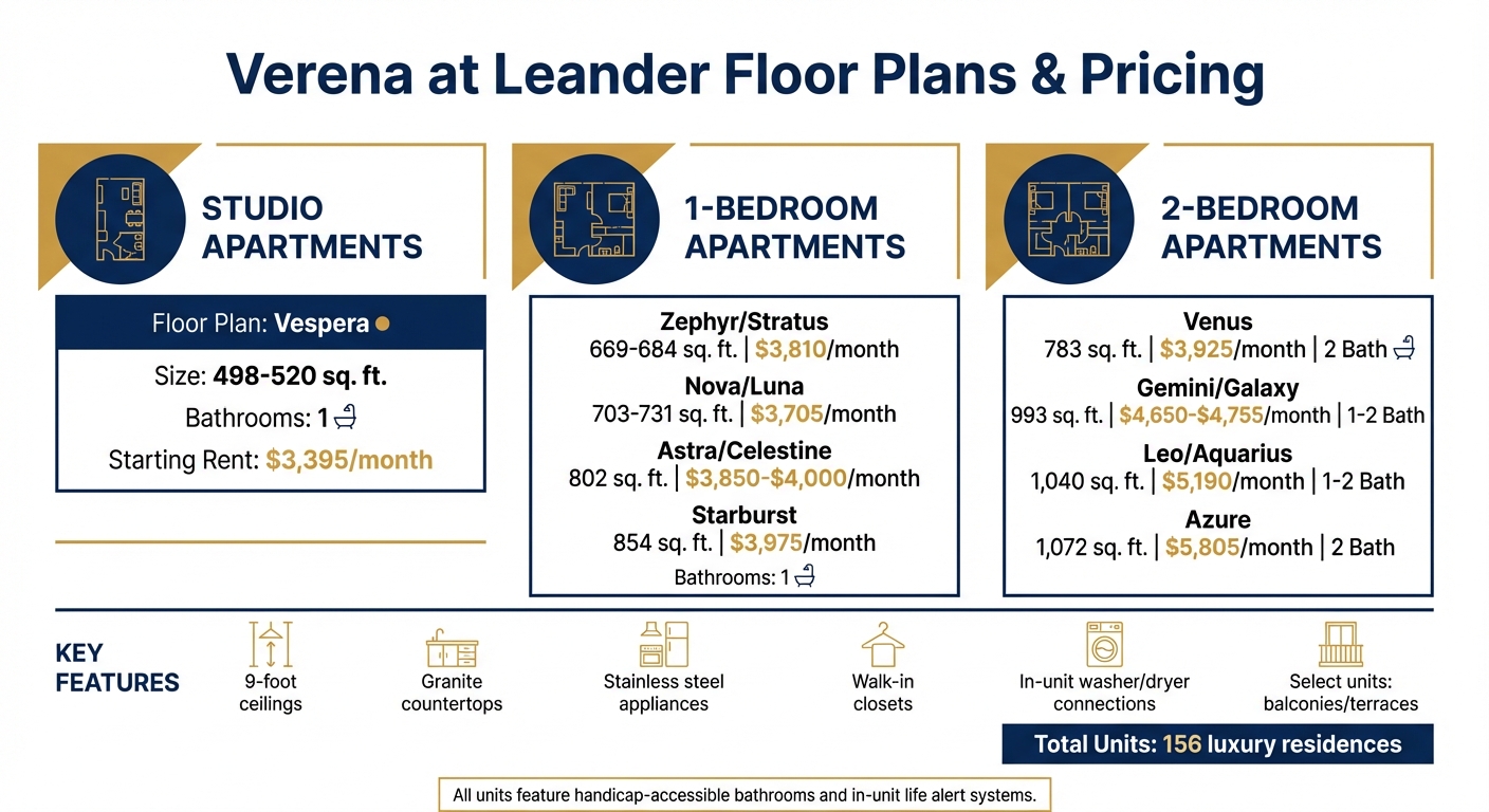 Verena at Leander Floor Plans and Pricing Comparison