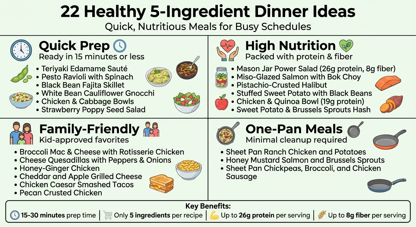 22 Healthy 5-Ingredient Dinner Ideas by Category