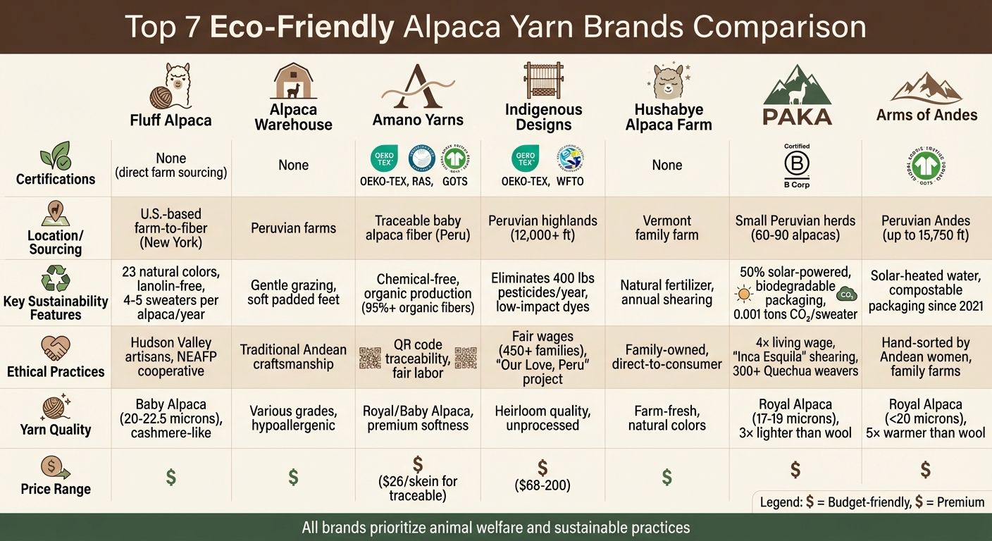 Eco-Friendly Alpaca Yarn Brands Comparison: Certifications, Practices & Quality