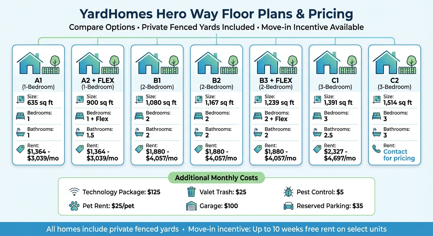 YardHomes Hero Way Floor Plans and Pricing Comparison