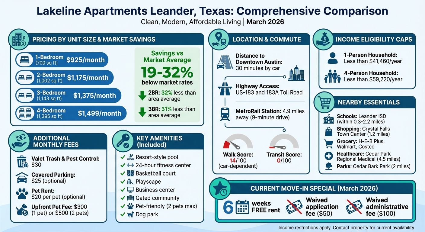 Lakeline Apartments Quick Reference Guide: Pricing, Amenities, and Key Features