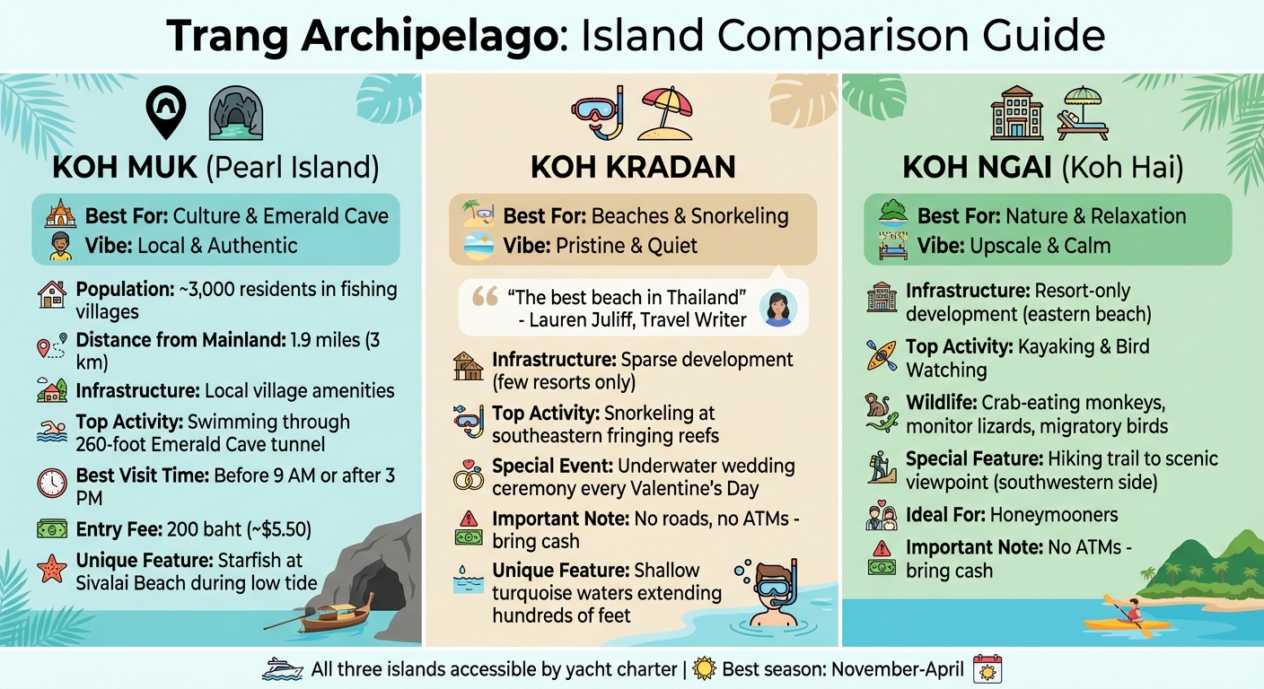 Trang Archipelago Island Comparison: Koh Muk vs Koh Kradan vs Koh Ngai