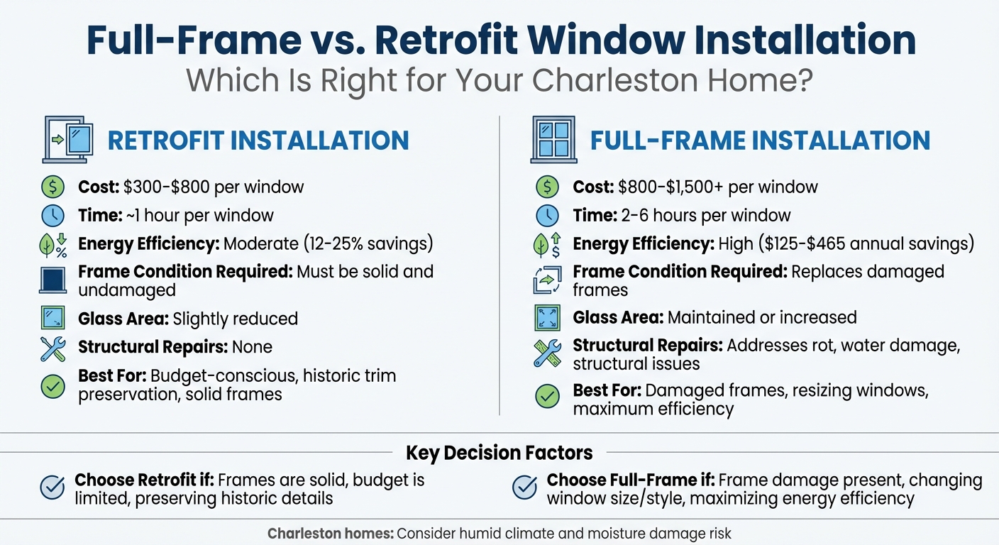 Full-Frame vs Retrofit Window Installation Comparison Chart