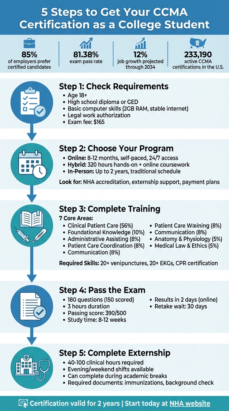 5 Steps to Get CCMA Certification as a College Student