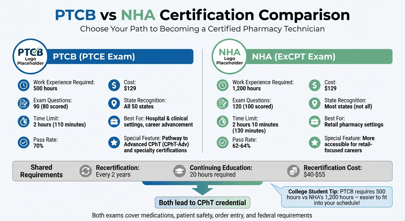 PTCB vs NHA Pharmacy Technician Certification Comparison for College Students