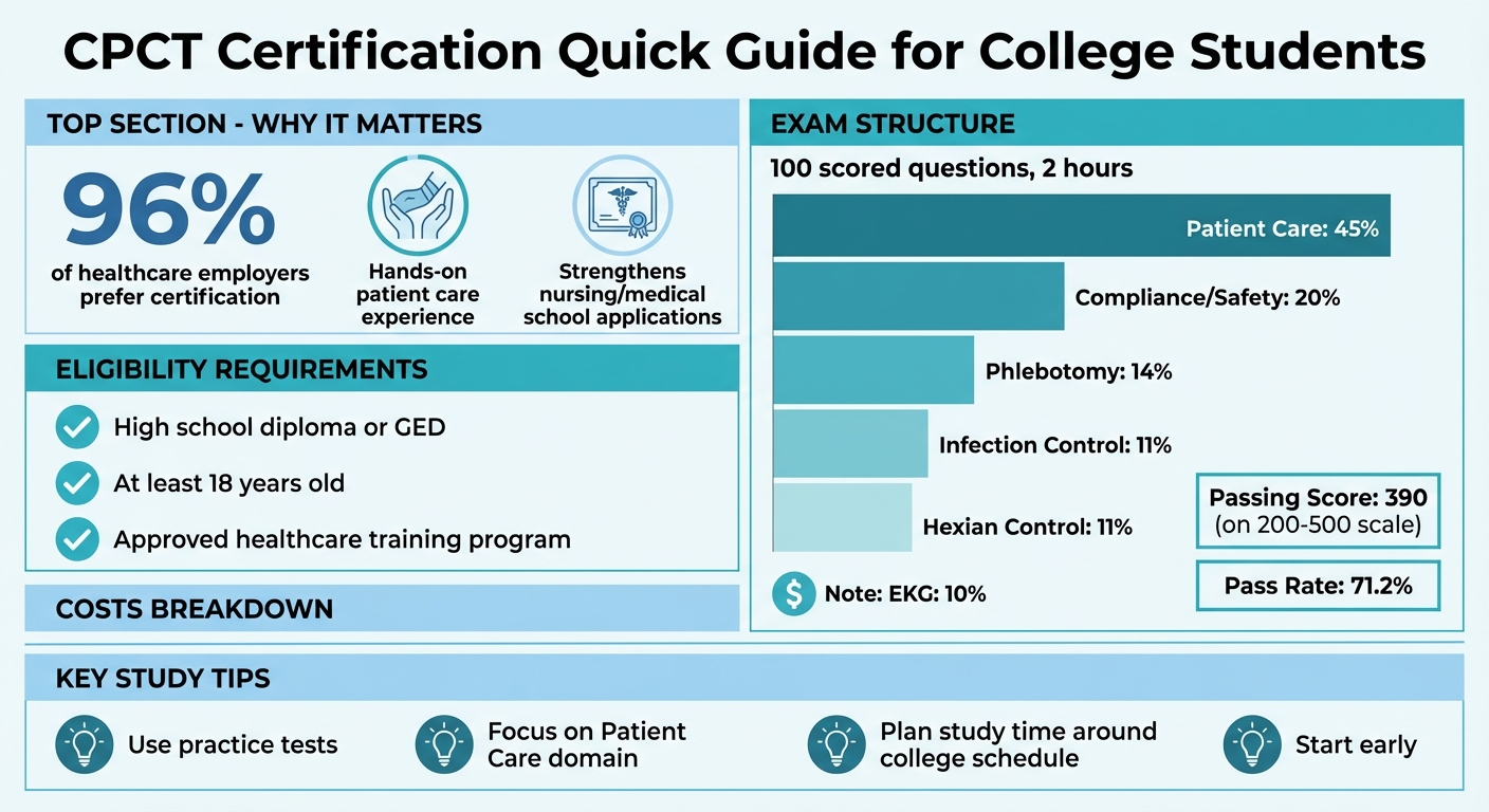 CPCT Certification Overview: Requirements, Costs, and Exam Breakdown for College Students