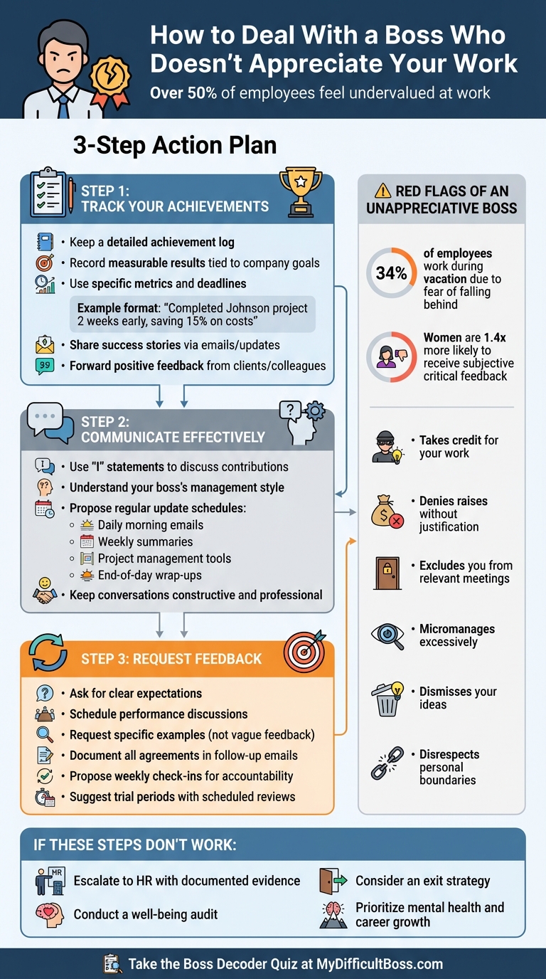 3-Step Strategy for Dealing with an Unappreciative Boss - Infographic © MyDifficultBoss.com