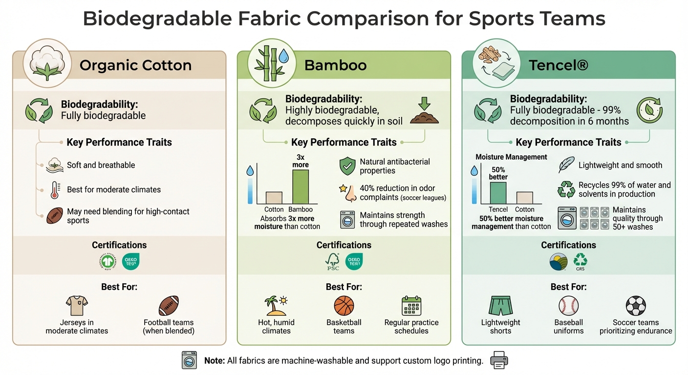 Biodegradable Fabric Comparison for Sports Teams: Organic Cotton vs Bamboo vs Tencel