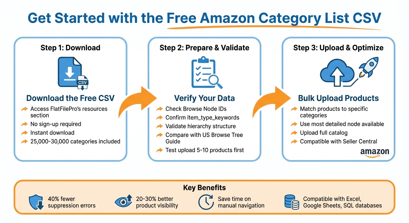 How to Download and Use Amazon Category List CSV - 3-Step Process
