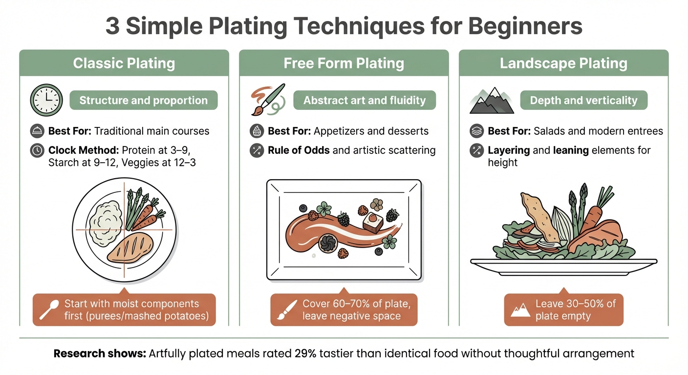 3 Essential Plating Techniques for Beginners: Classic, Free Form, and Landscape Styles