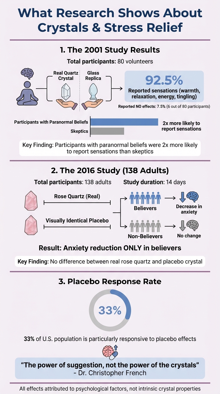 Crystal Stress Relief Research: Study Results and Placebo Effect Statistics