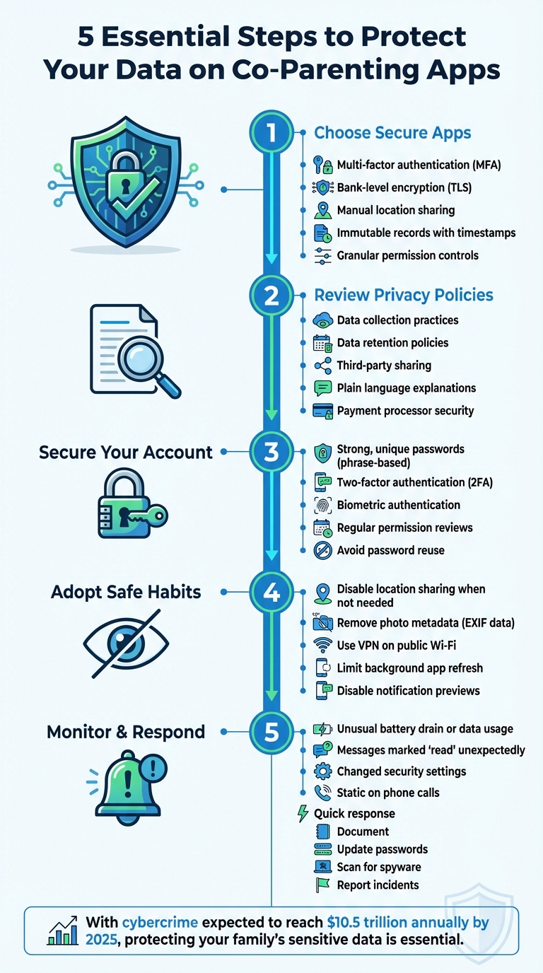 5 Essential Steps to Protect Your Data on Co-Parenting Apps