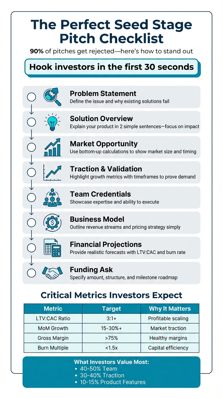 8 Essential Components of a Seed Stage Pitch Checklist