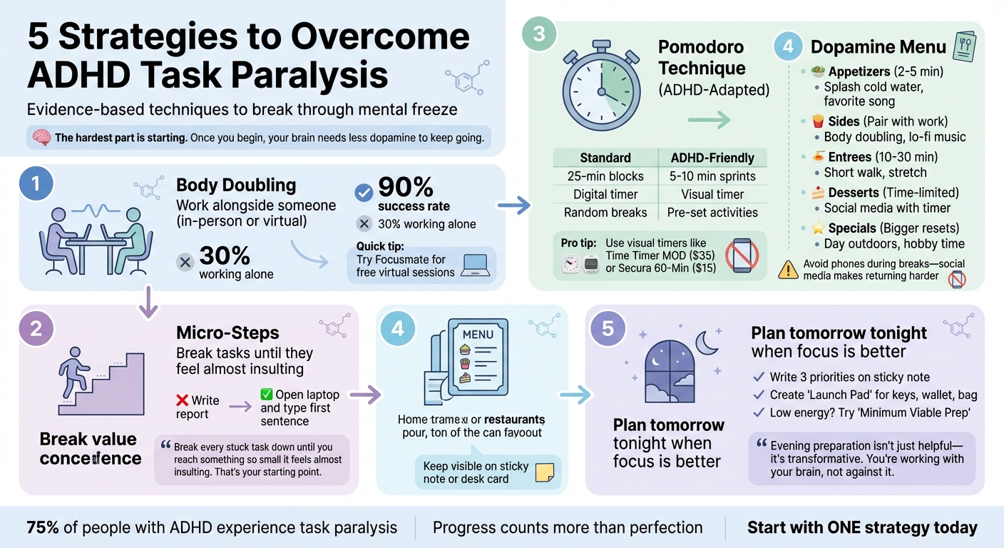 5 Evidence-Based Strategies to Overcome ADHD Task Paralysis