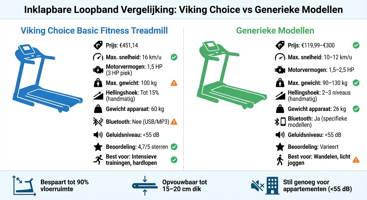 Viking Choice vs Generieke Loopband Vergelijking